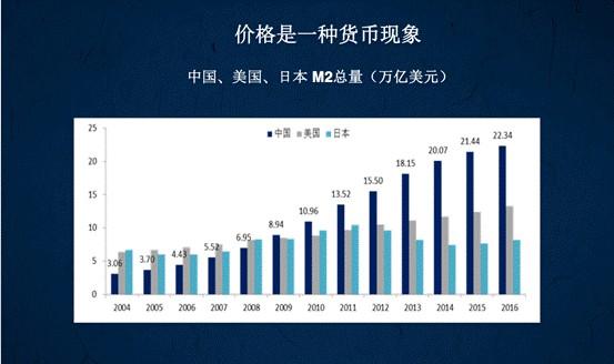 刘胜军:中国房价上涨的三大推手