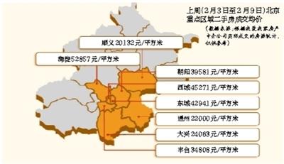 京城二手房交易进入低谷 一月成交跌两成