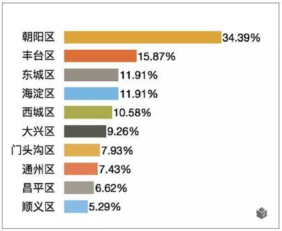 大数据解读：究竟什么人在买景粼原著