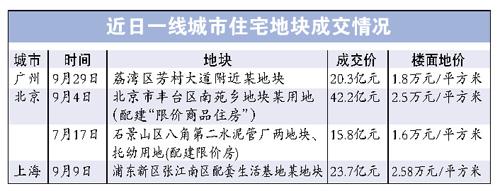 9月份一线城市推地频繁 昨日广州迎年内最大规模拍地“吸金”155亿元