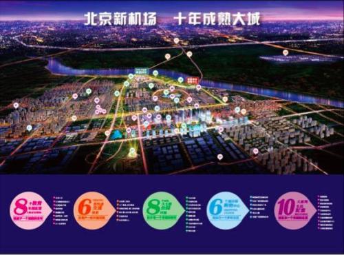 置业 | 置业大北京 首选固安孔雀城·莱茵河谷