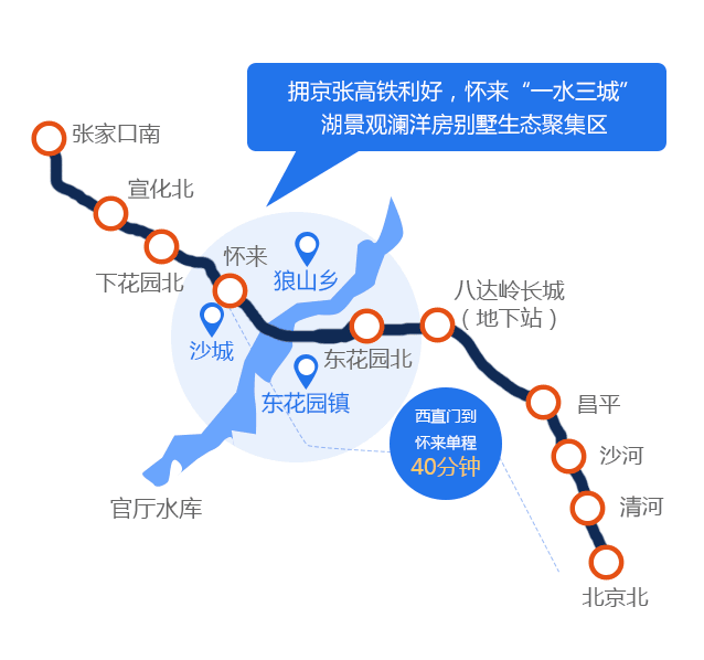 评盘 看房 在线购房 社区 数据 地铁房 海外 新盘打造一水三城的怀来