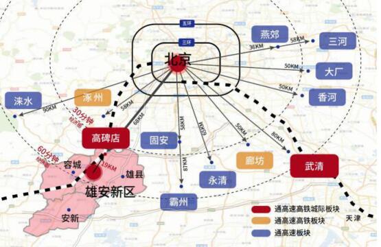 共建世界级城市群 鸿坤·理想尔湾打造环京理想人居