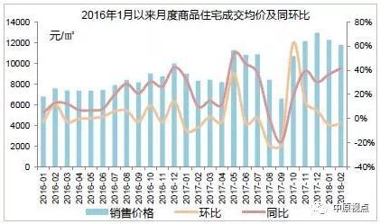 环京楼市︱2月成交额创5年新低 成交面积同比下跌9成 