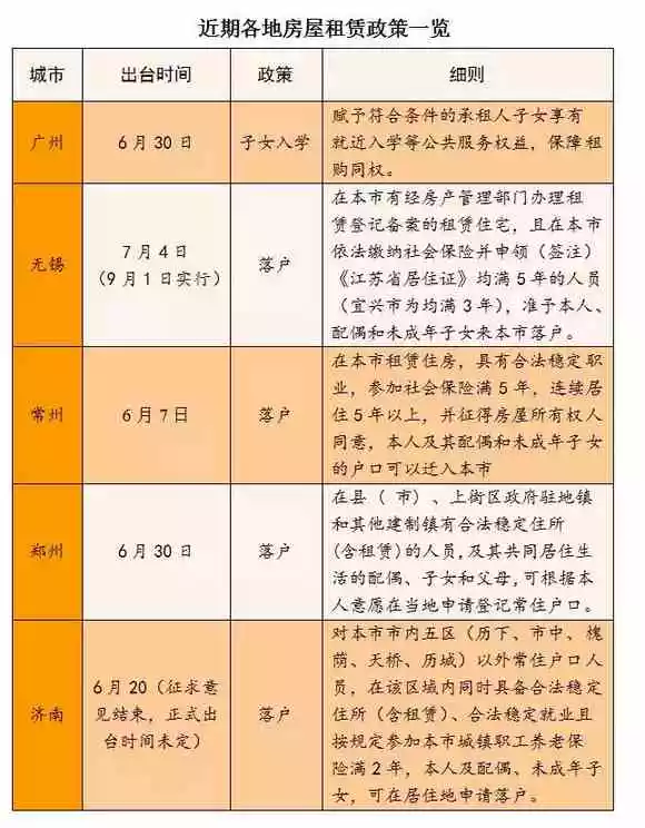 "租购同权"在京沪有戏没？仍以"租购并举"为主