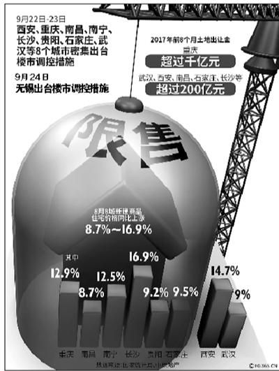 九城市密集出台楼市调控新政