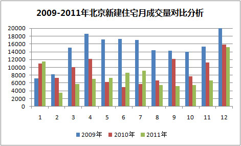 2008到2012 奥运季看北京房价四年轮回