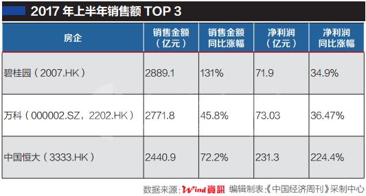 房地产1.0时代不再 房企再难“躺着赚钱”？
