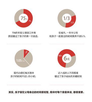 鸿坤·理想湾为业主打造一个有爱的儿童友好社区