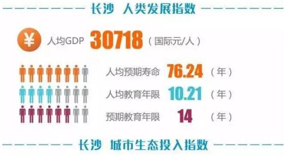 人均污染排名_世界人均gdp排名(3)
