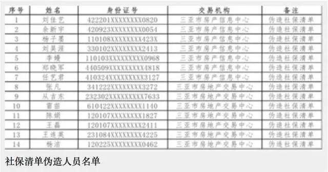 楼市监管风暴来了：这样买房 将被取消购房资格