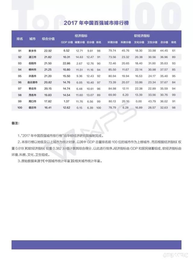 2020房地产排行榜百强_2017中国房地产百强企业排名