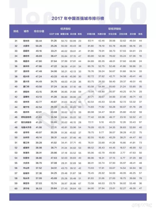 北上广人均存款_湖南人均存款(3)