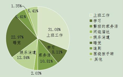 长沙人口更新时间_长沙人口热力图