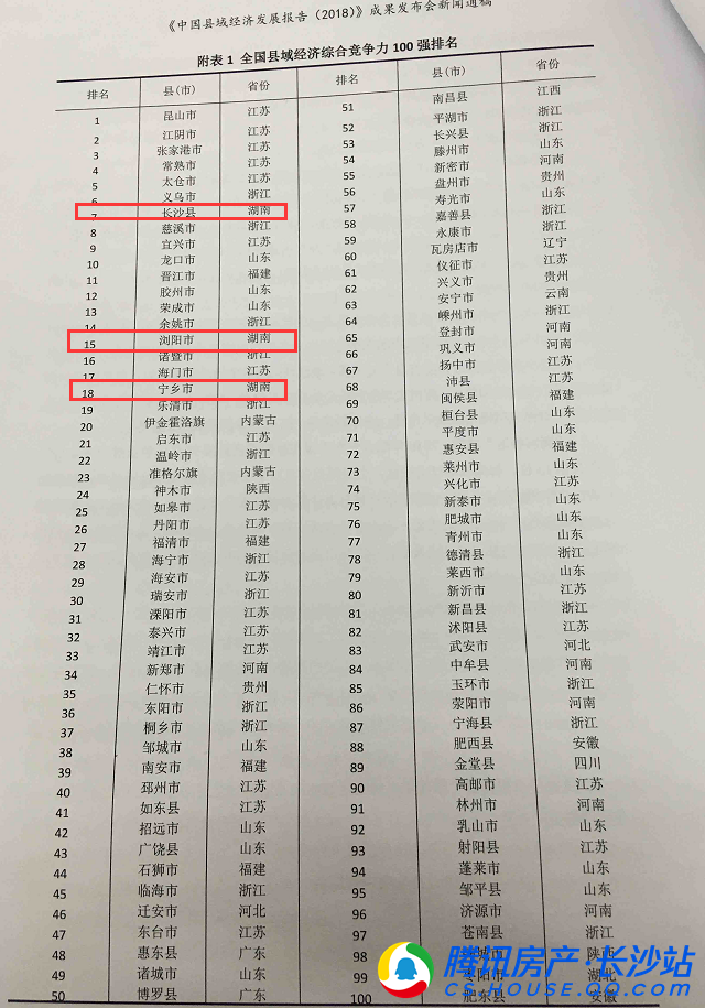 2019全国县市经济排名_(第十六届全国县域经济与县域基本竞争力百强县排名公布.)-长沙...