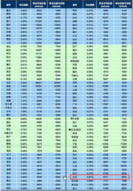 华为人均工资_长沙人均月基本工资(2)
