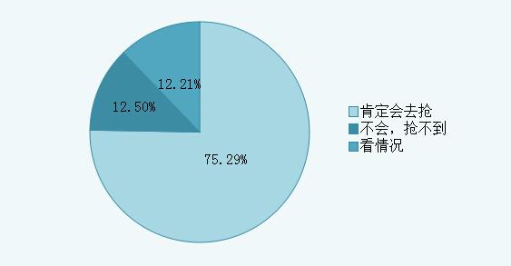 长沙上网人口_长沙人口热力图(2)