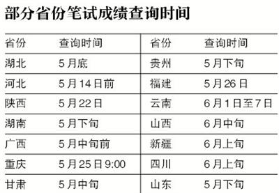 实有人口考试题_实有人口管理员工服(2)