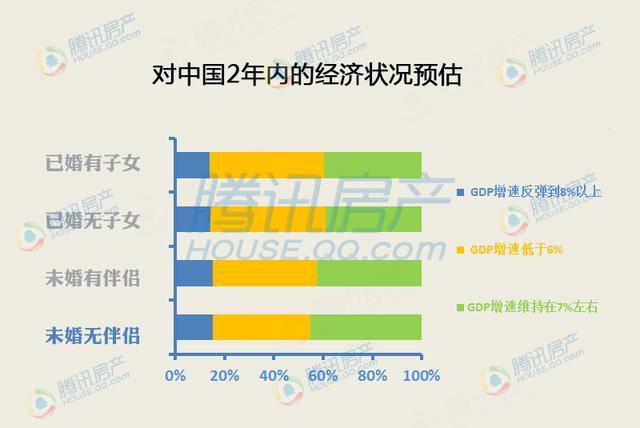 婚恋GDP_中国gdp增长图(3)