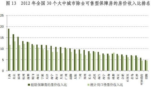 房价下跌比上涨可怕_武汉房价收入比(2)