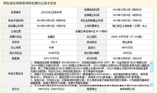 梅溪湖片区一地块2.97亿成交 打造湖南超高地