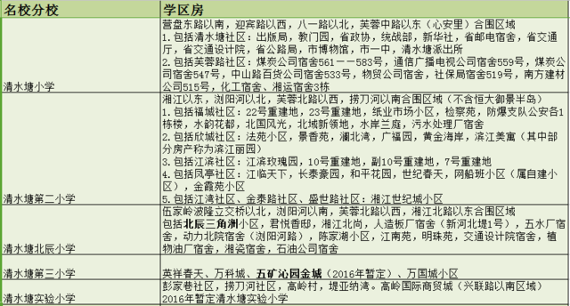 史上最全长沙名牌小学学区房指南 赶紧收藏!