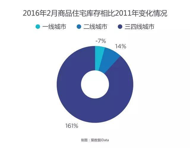 330新政一周年:城市去库存冰火两重天