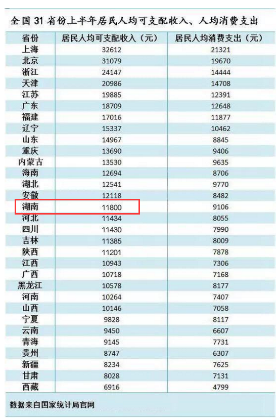 人均工资不准_近两年人均工资统计图(2)