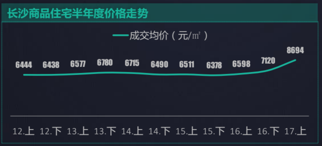 2012年长沙总人口_2017年常住人口增量为武汉两倍“黑马”长沙跑赢人口争