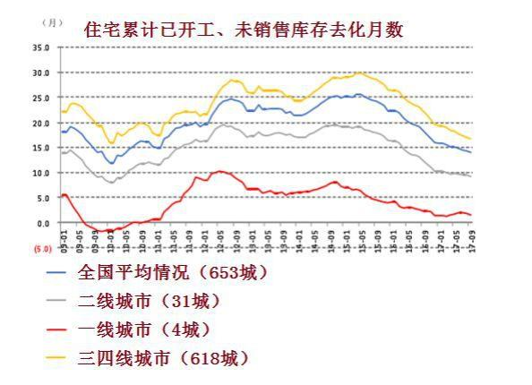 为何越控制房价 房地产巨头的利润反而越高