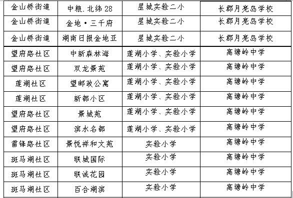 2015年长沙望城区小学及初中学区划分出炉