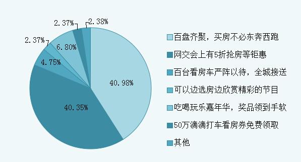 长沙上网人口_长沙人口热力图