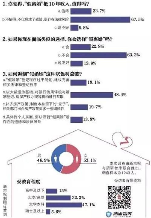 假离婚买房=10年收入?网友说:不值得!