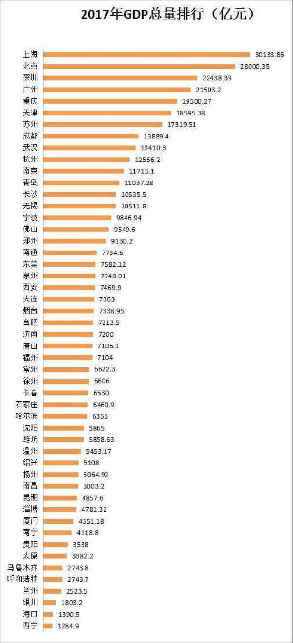 贵阳gdp位次变化_贵阳各区GDP 平均工资及最新房价出炉 我就看看不说话