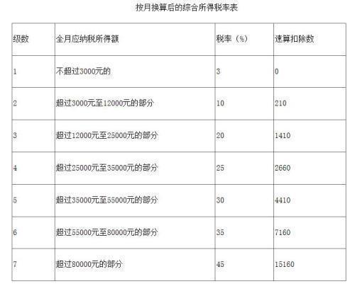 房租抵扣个税却被房东威胁涨租金 房租要被推涨？