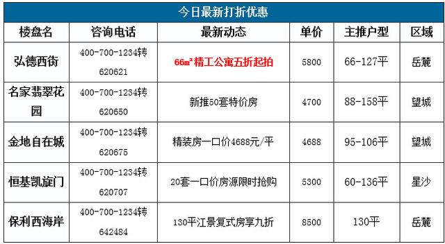 (移)8.13楼盘日记:天啦噜 梅溪湖公寓总价18万