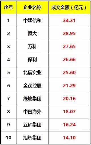 房产排名榜_世界胸最大的人排名榜