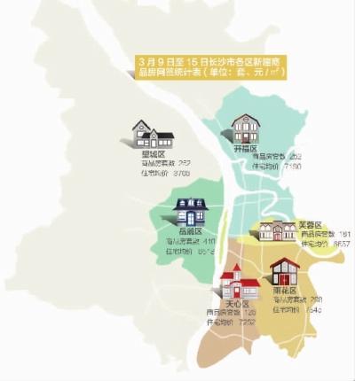 长沙楼市4月或将迎来成交高峰