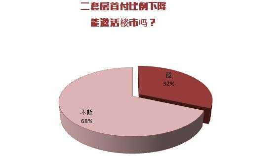 二套房首付比例降至5成?长沙各大行情况一览