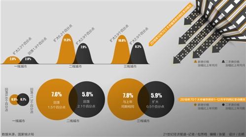 2018中国房价涨幅收窄