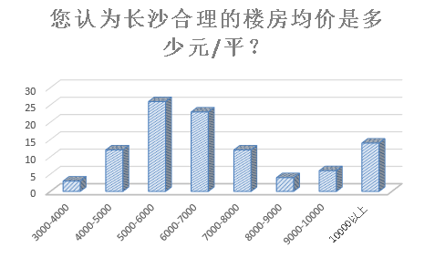 长沙县gdp算不算长沙市_2020橘子洲 旅游攻略 门票 地址 问答 游记点评,长沙旅游旅游景点推荐 去哪儿攻略(3)