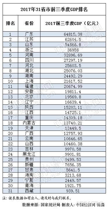 GDP后五位_五年后小舞图片