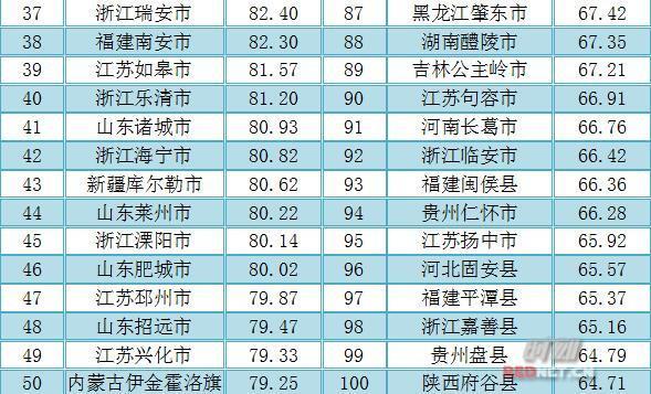 2019nV北县市人口排名_...北最穷最富城市排行(3)