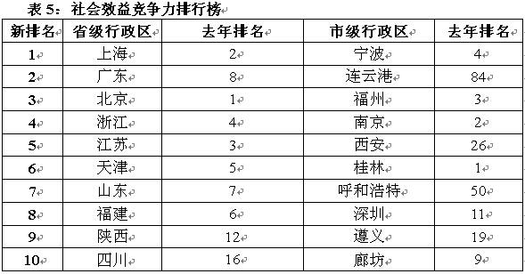 有多少个市gdp超过香港_重磅 为什么是深圳(2)