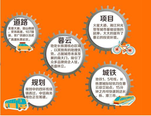 南城板块厚积薄发 中悦·领秀城诠释南城巅峰