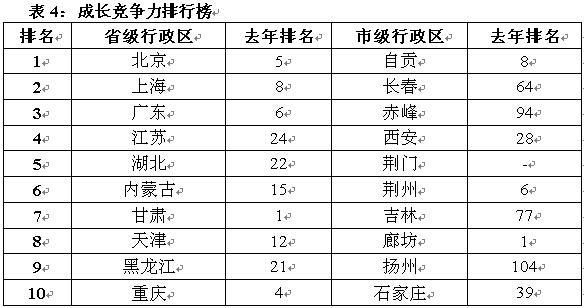 有多少个市gdp超过香港_重磅 为什么是深圳(2)