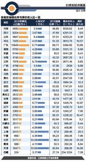 2020户籍人口城镇化率_中国户籍人口排名(2)