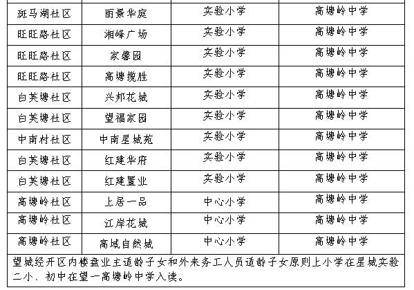 2015年长沙望城区小学及初中学区划分出炉