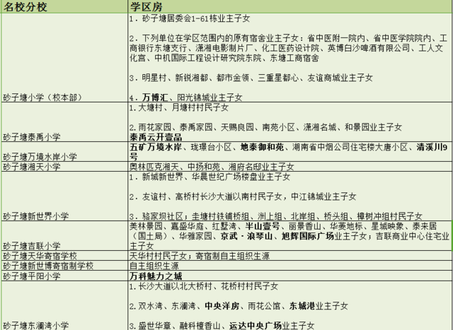 史上最全长沙名牌小学学区房指南 赶紧收藏!