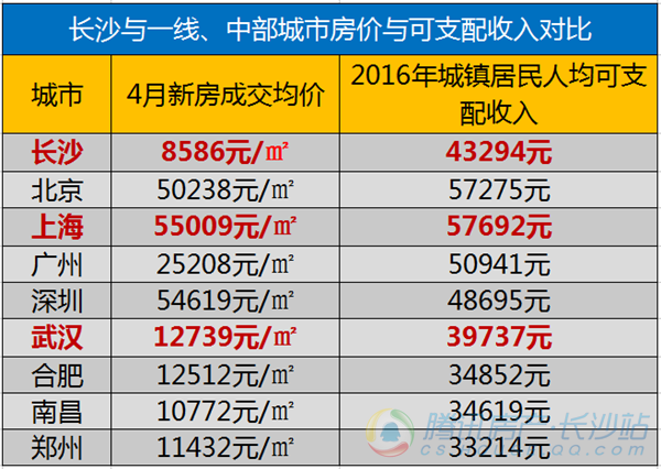 在长沙 爱情与房子兼得有多难?